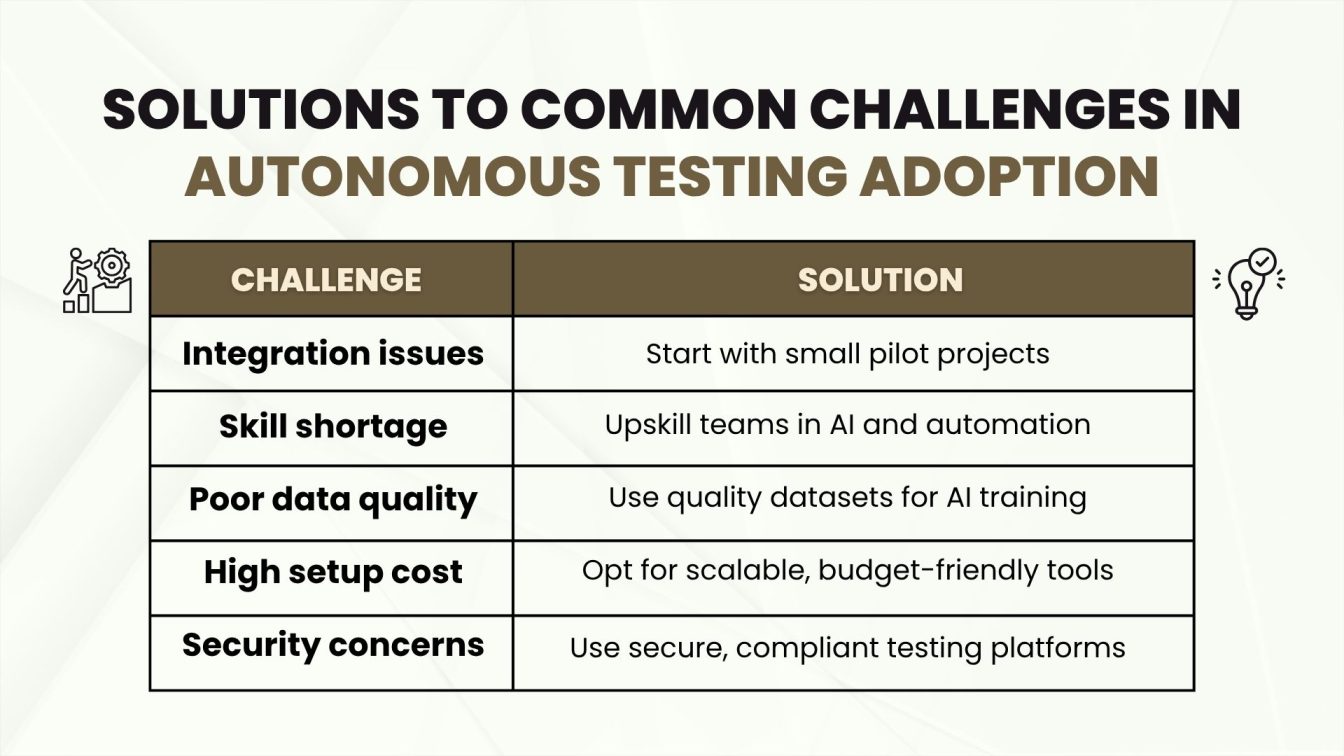 Solutions to Common Challenges in Autonomous Testing Adoption