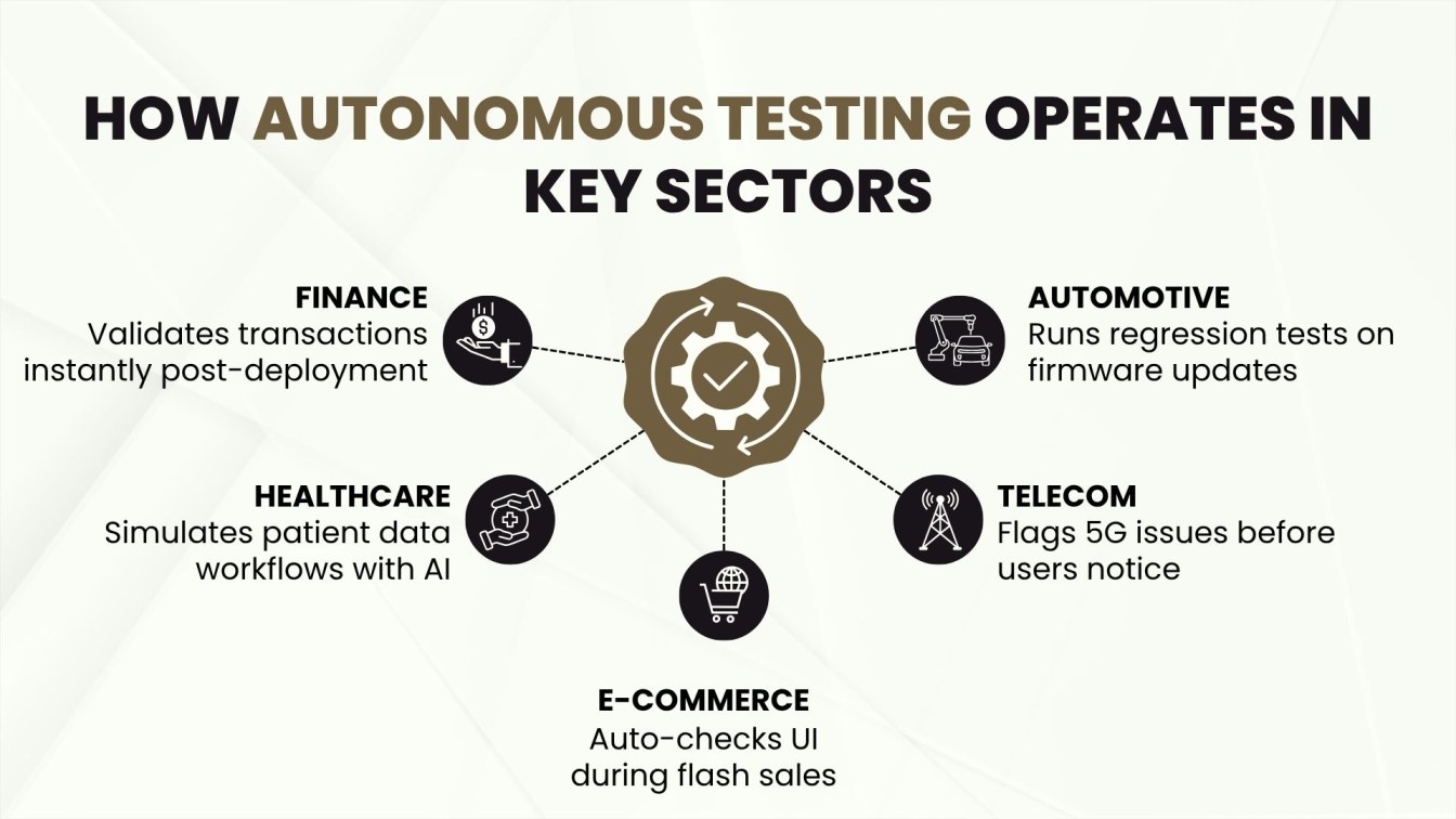 How Autonomous Testing Operates in Key Sectors