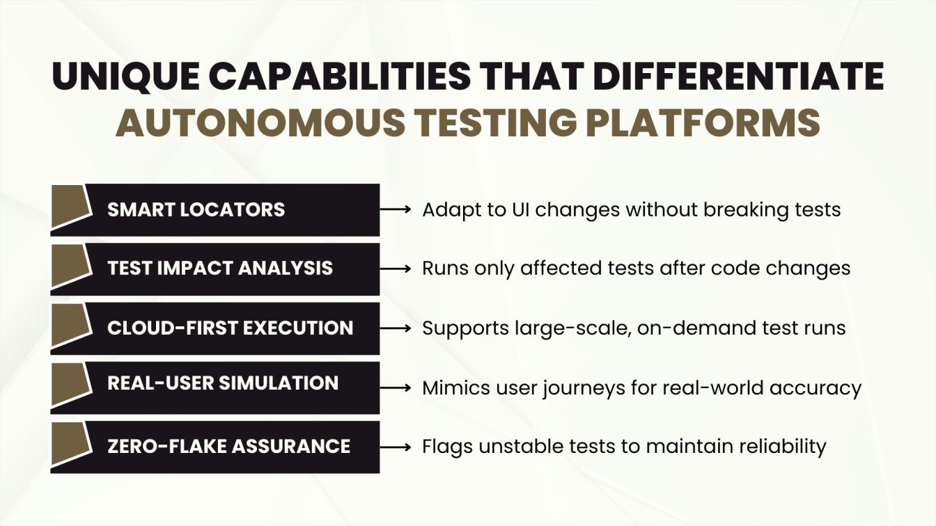 Unique Capabilities That Differentiate Autonomous Testing Platforms
