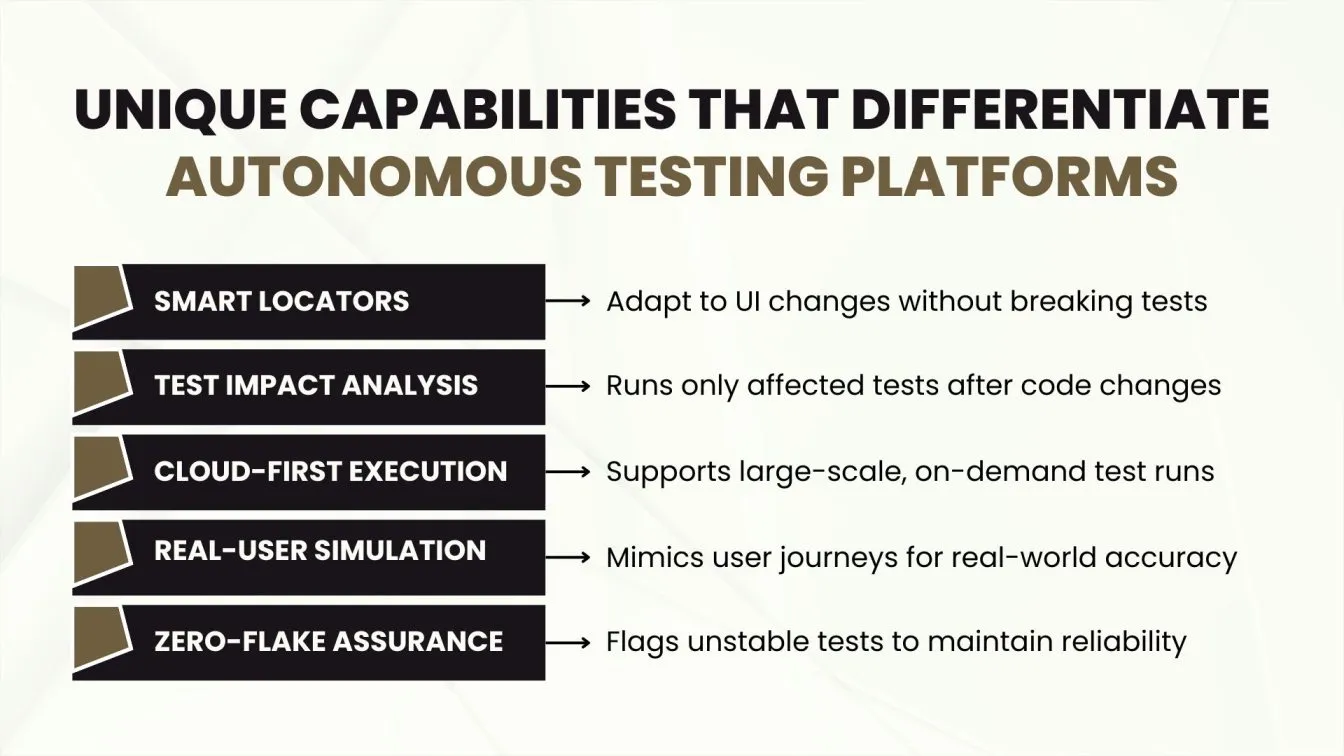 Unique Capabilities That Differentiate Autonomous Testing Platforms