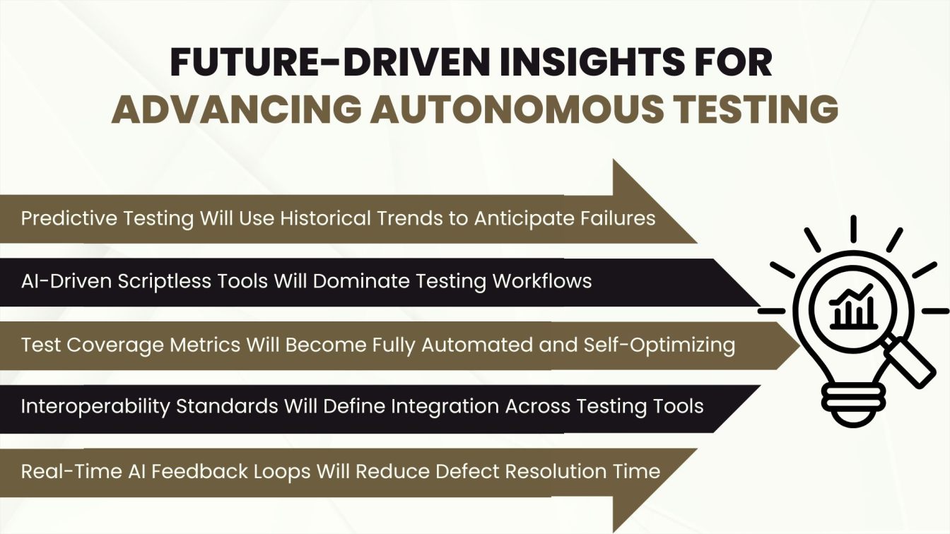 Future-Driven Insights for Advancing Autonomous Testing
