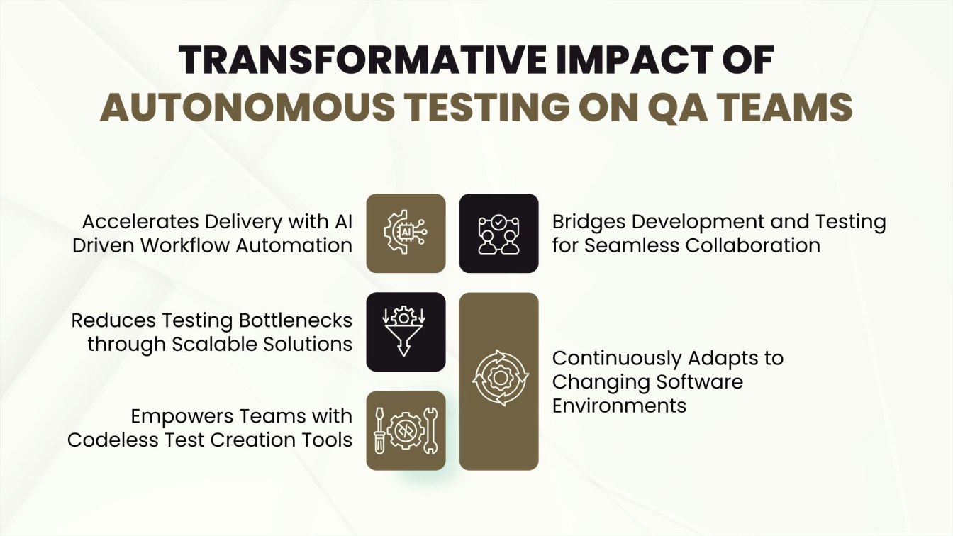 Transformative Impact of Autonomous Testing on QA Teams