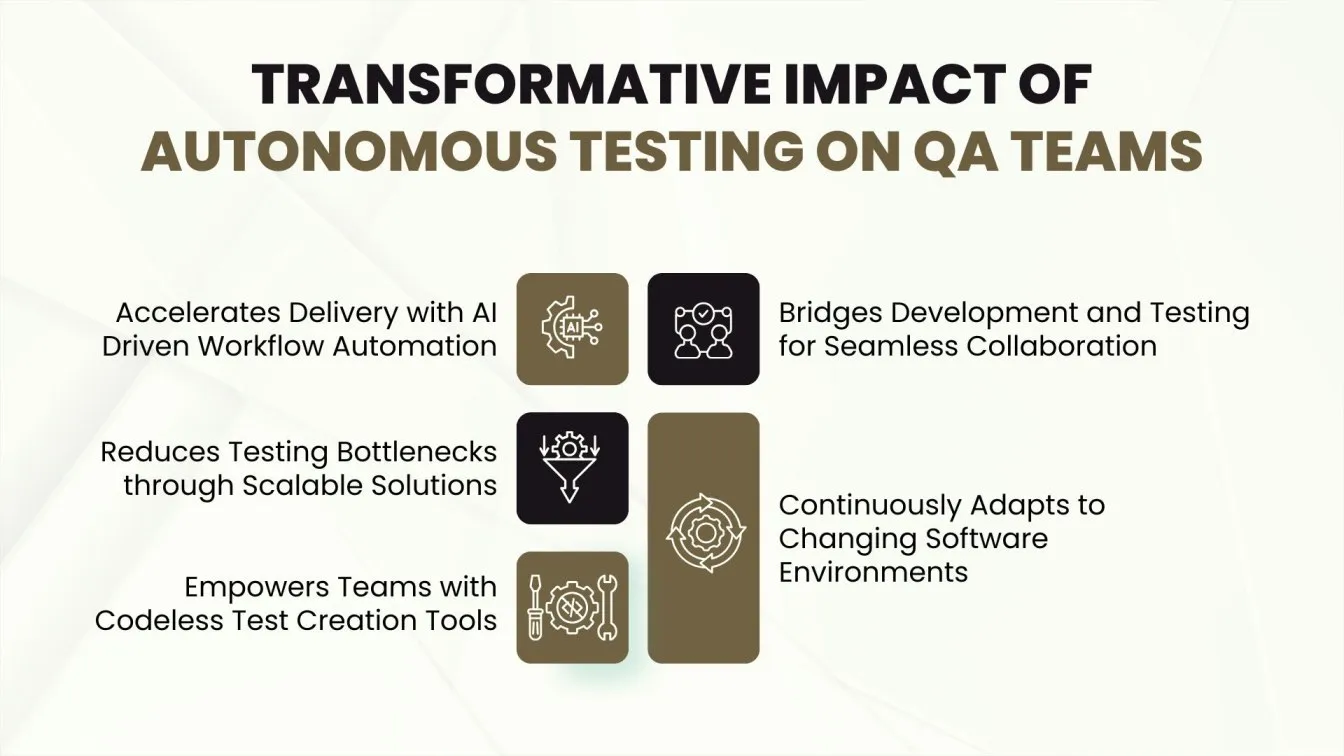 Transformative Impact of Autonomous Testing on QA Teams