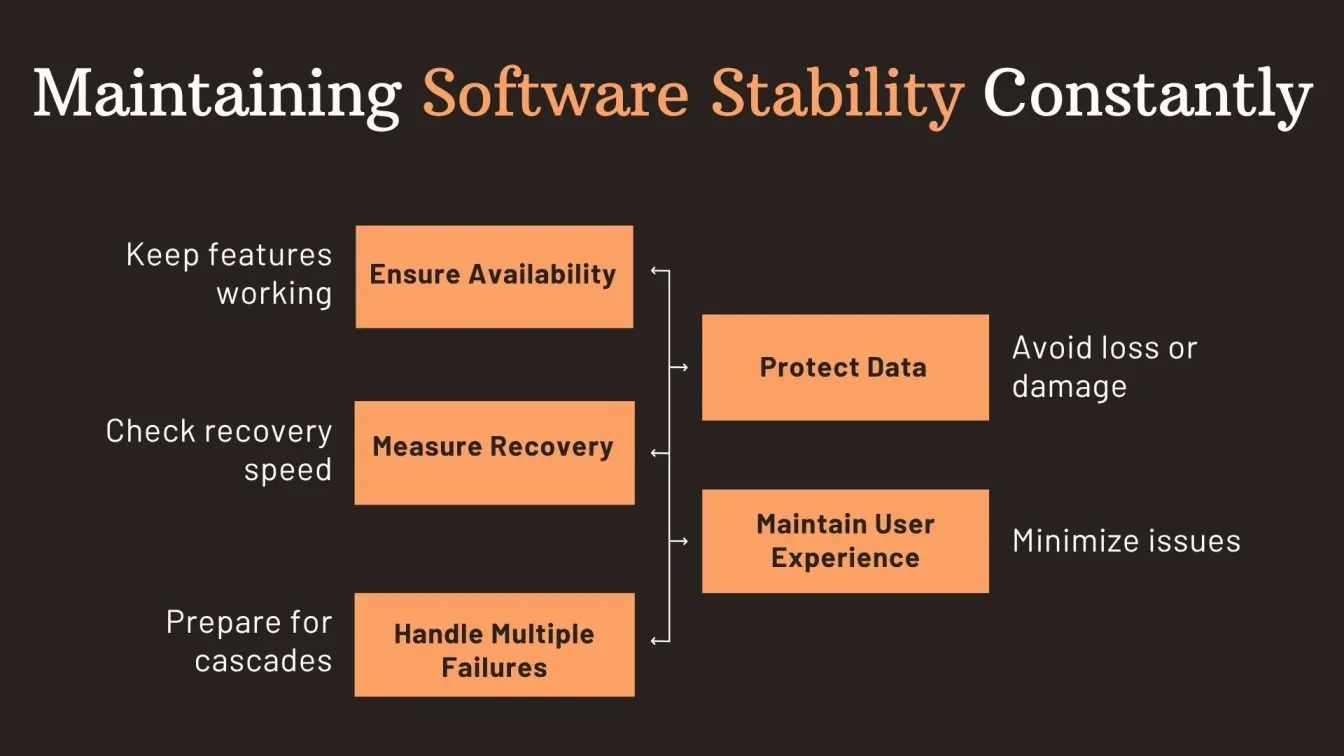Maintaining Software Stability Constantly