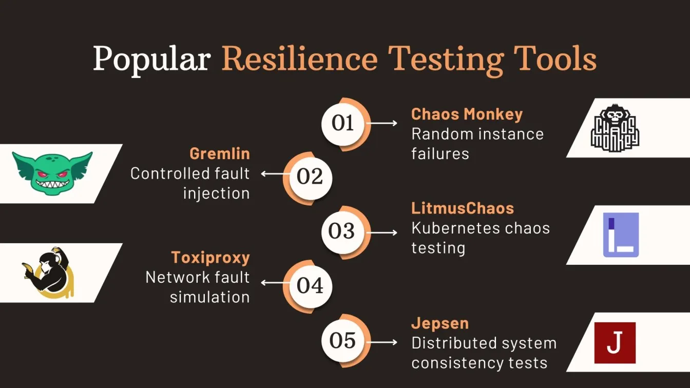 Popular Resilience Testing Tools