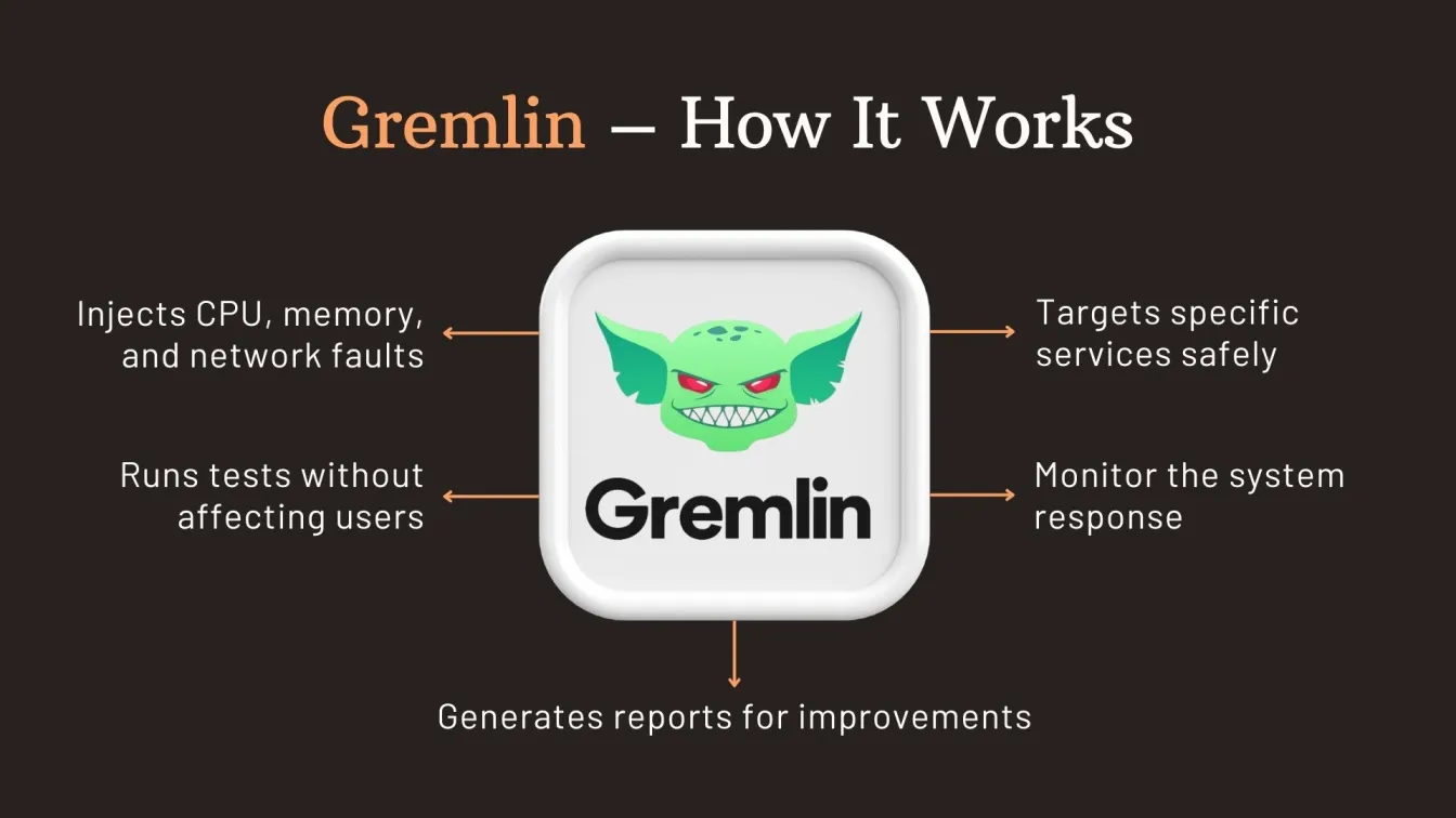 Gremlin – How It Works