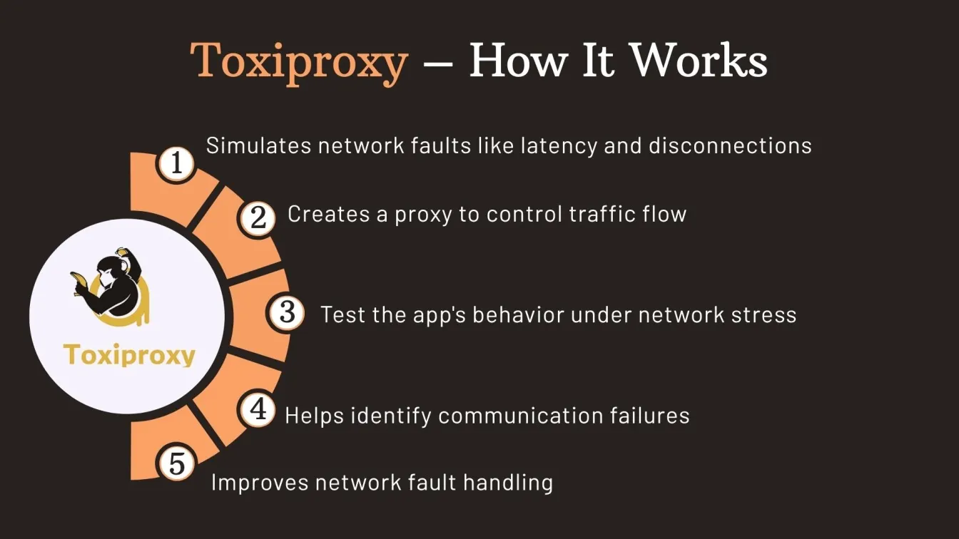 Toxiproxy – How It Works