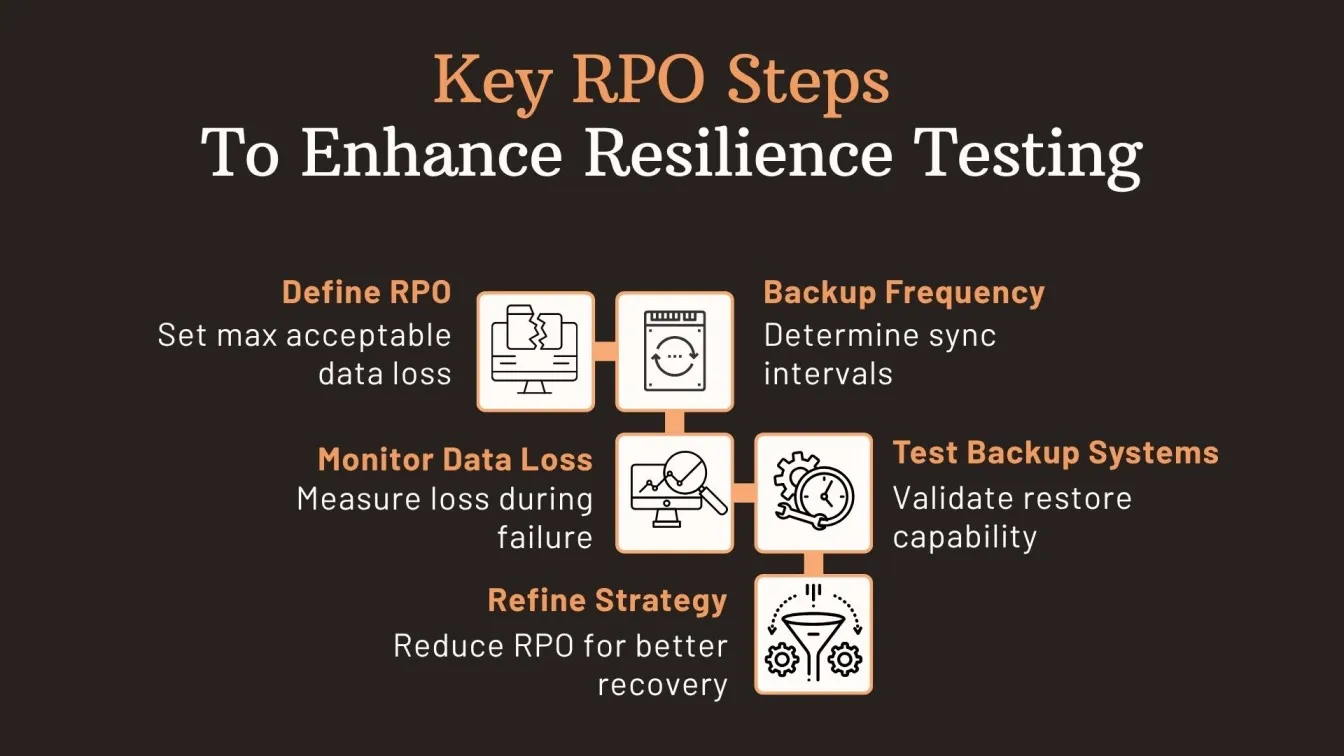 Key RPO Steps to Enhance Resilience Testing