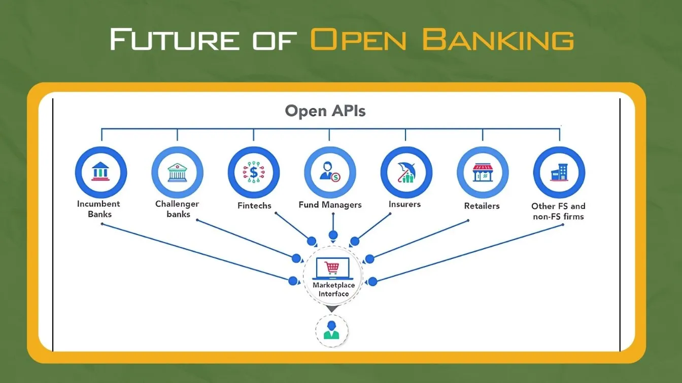 Future of Open Banking