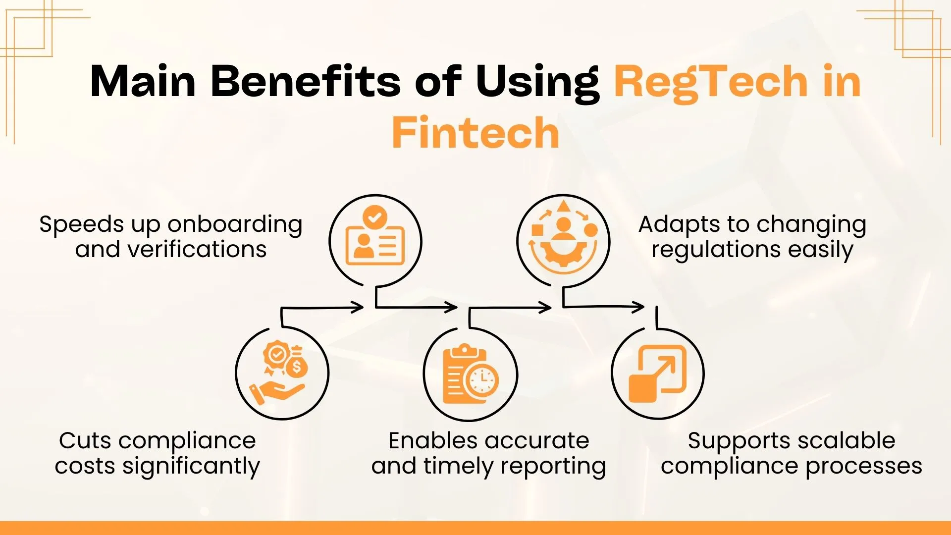 Main Benefits of Using RegTech in Fintech