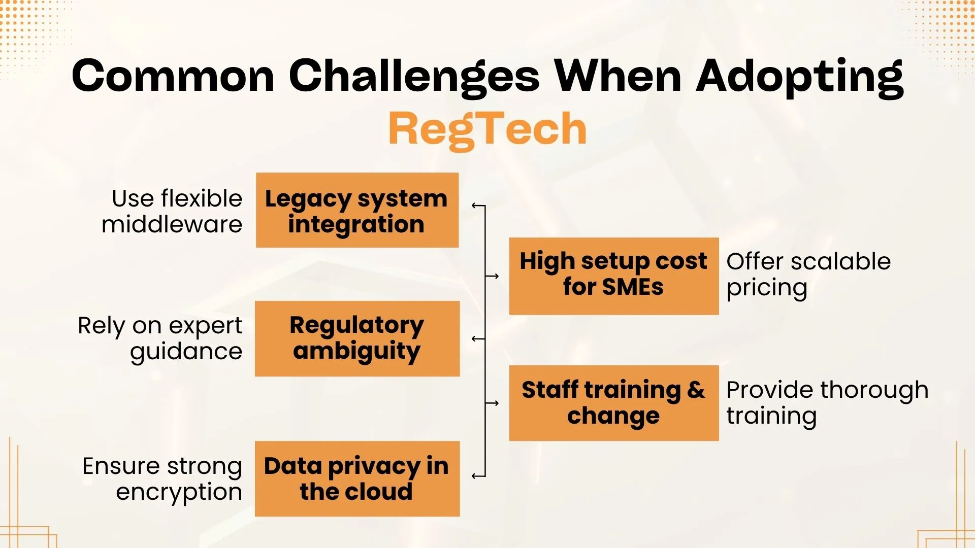 Common Challenges When Adopting RegTech