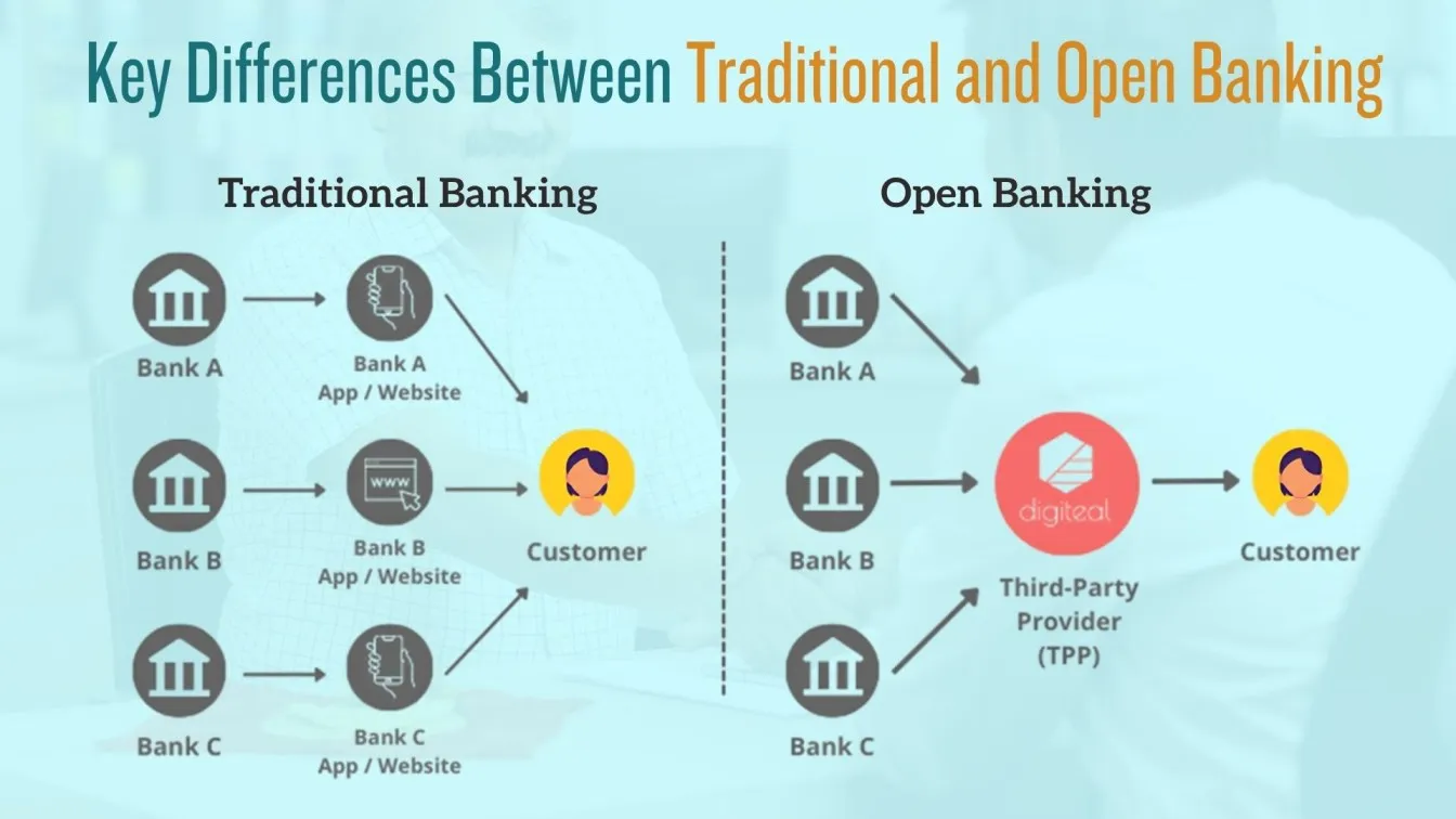 Key Differences Between Traditional and Open Banking