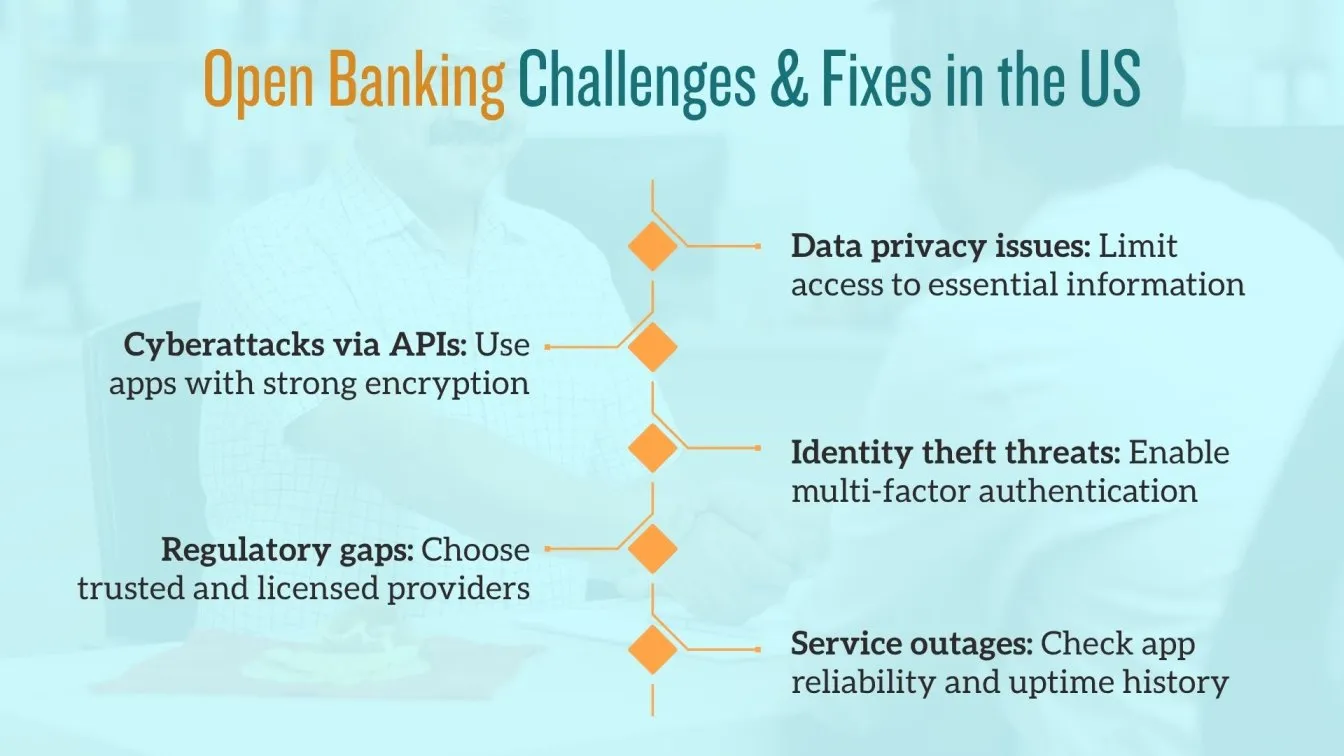  Open Banking Challenges & Fixes in the US