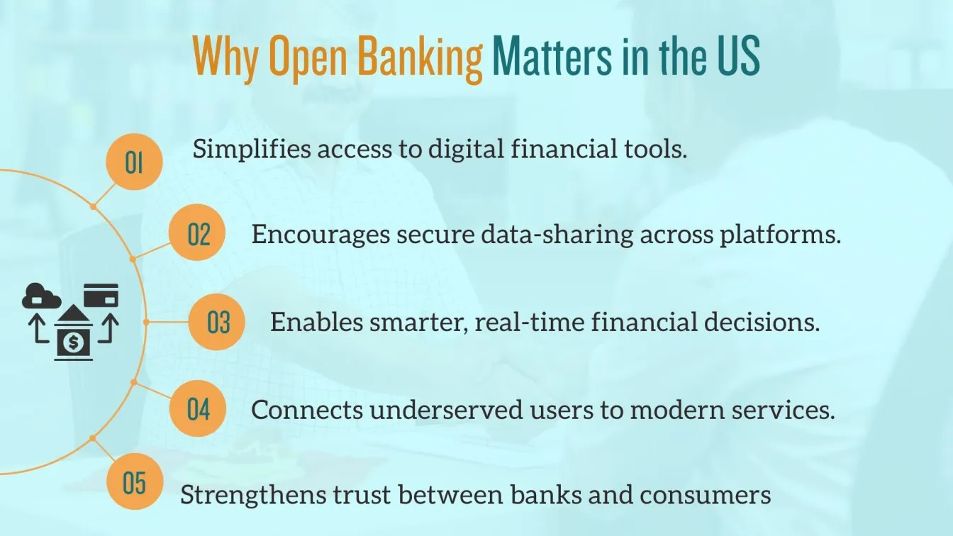 Why Open Banking Matters in the US