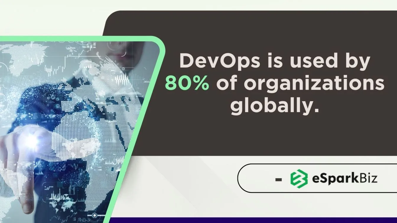 Global Adoption of DevOps