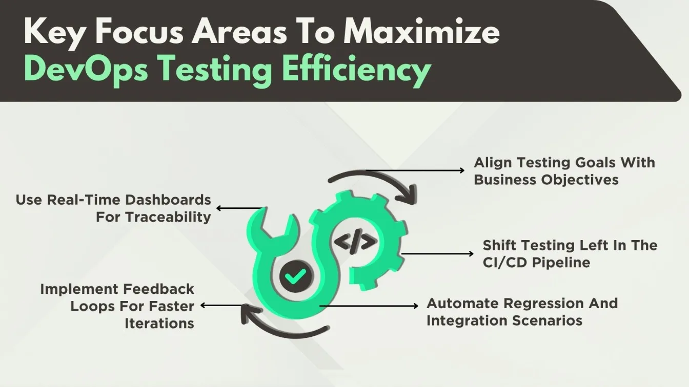 Key Focus Areas To Maximize DevOps Testing Efficiency