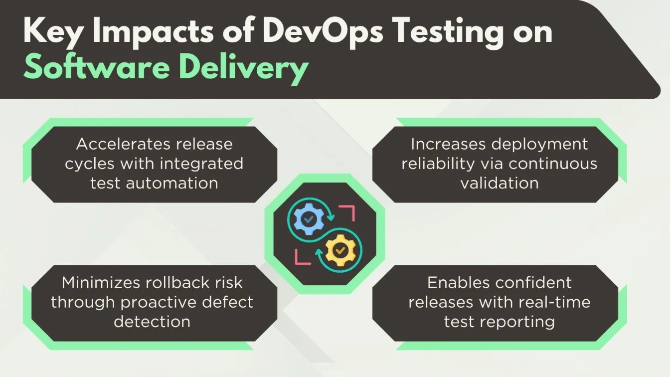 Key Impacts of DevOps Testing on Software Delivery