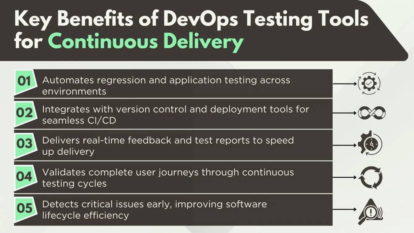 Key Benefits of DevOps Testing Tools for Continuous Delivery