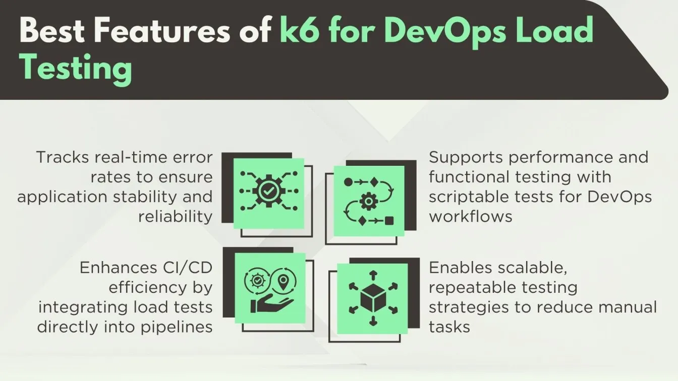 Best Features of k6 for DevOps Load Testing