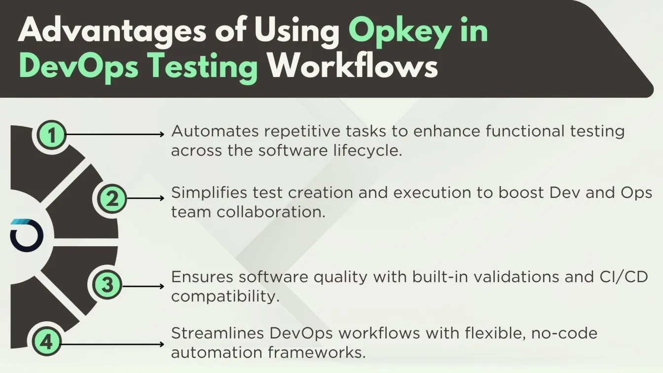Advantages of Using Opkey in DevOps Testing Workflows