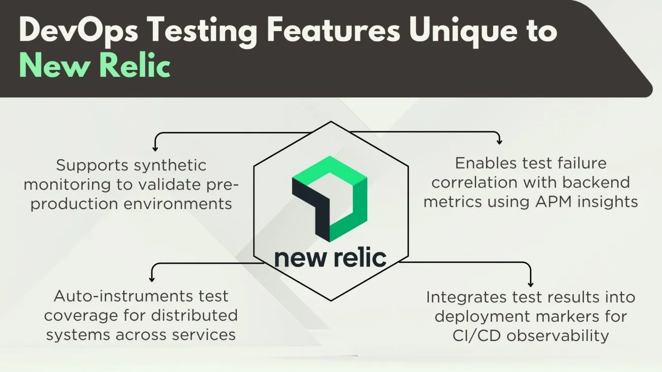 DevOps Testing Features Unique to New Relic