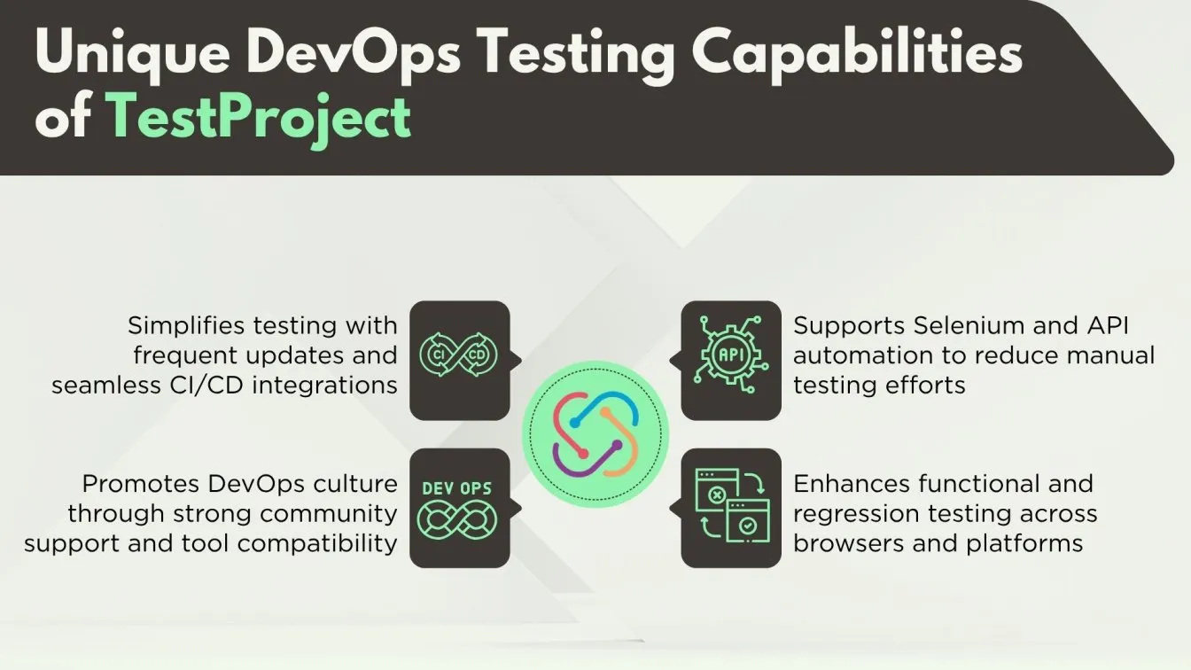 Unique DevOps Testing Capabilities of TestProject