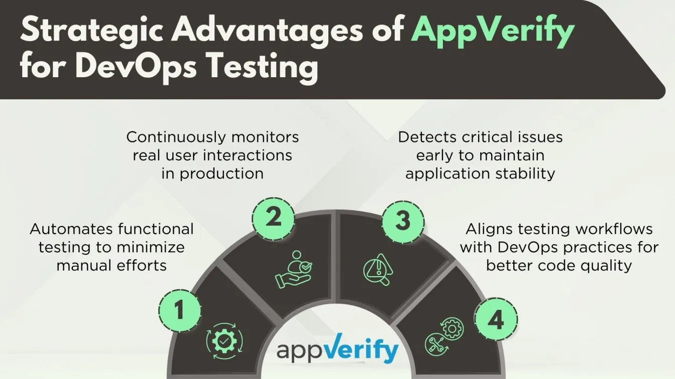 Strategic Advantages of AppVerify for DevOps Testing
