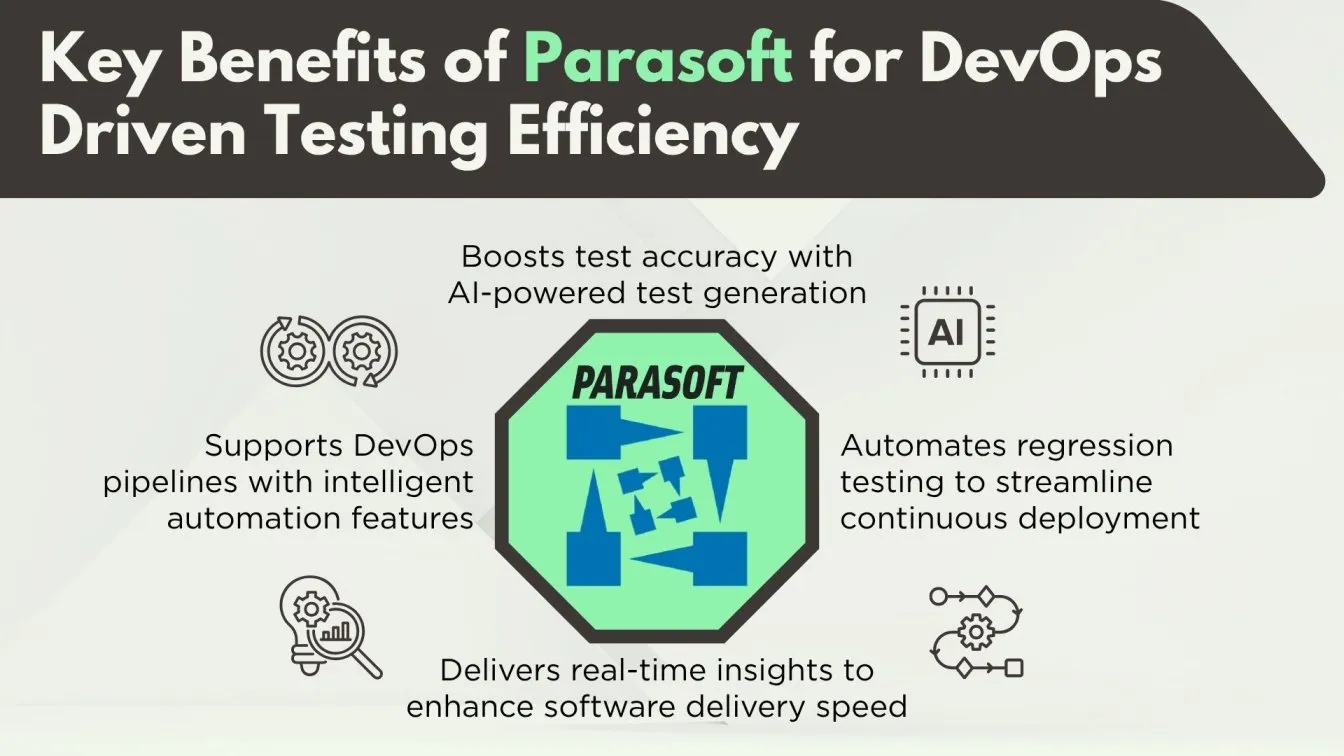 Key Benefits of Parasoft for DevOps-Driven Testing Efficiency