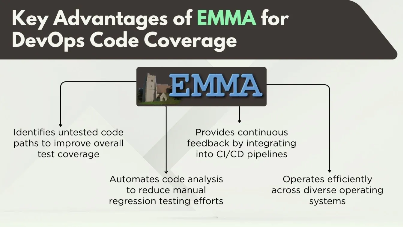 Key Advantages of EMMA for DevOps Code Coverage