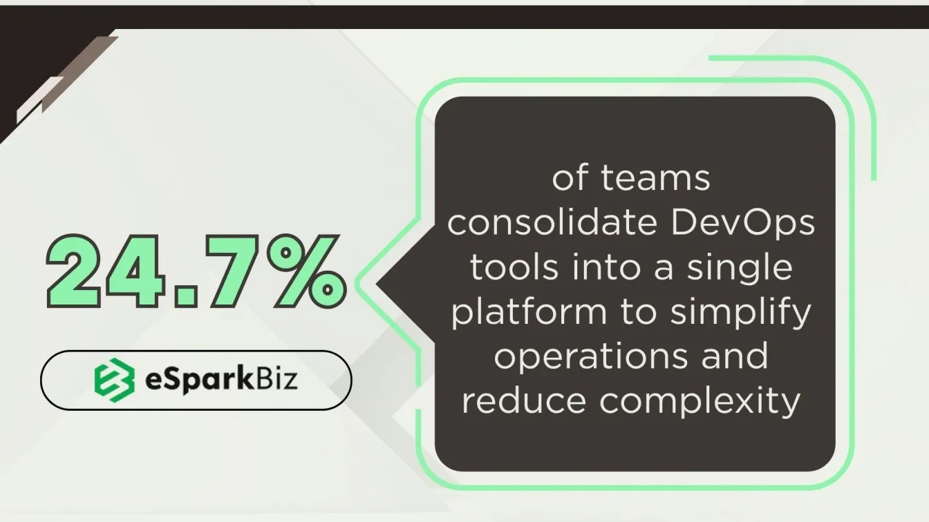 DevOps Tool Consolidation Trends