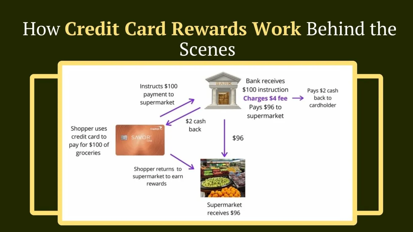 How Credit Card Rewards Work Behind the Scenes