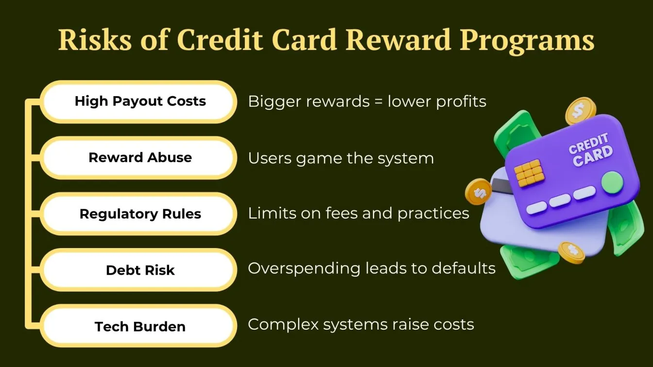 Risks of Credit Card Reward Programs