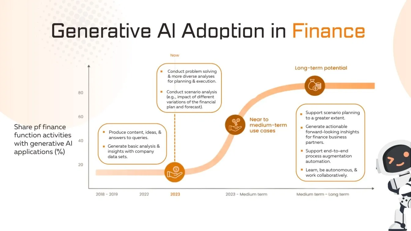 Generative Al Adoption in Finance