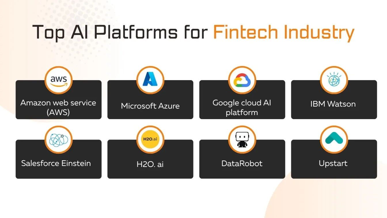 Top AI Platforms for Fintech Industry