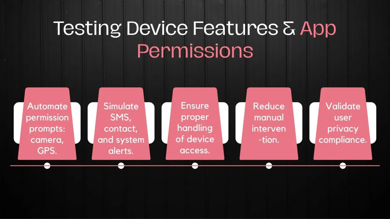 Testing Device Features & App Permissions