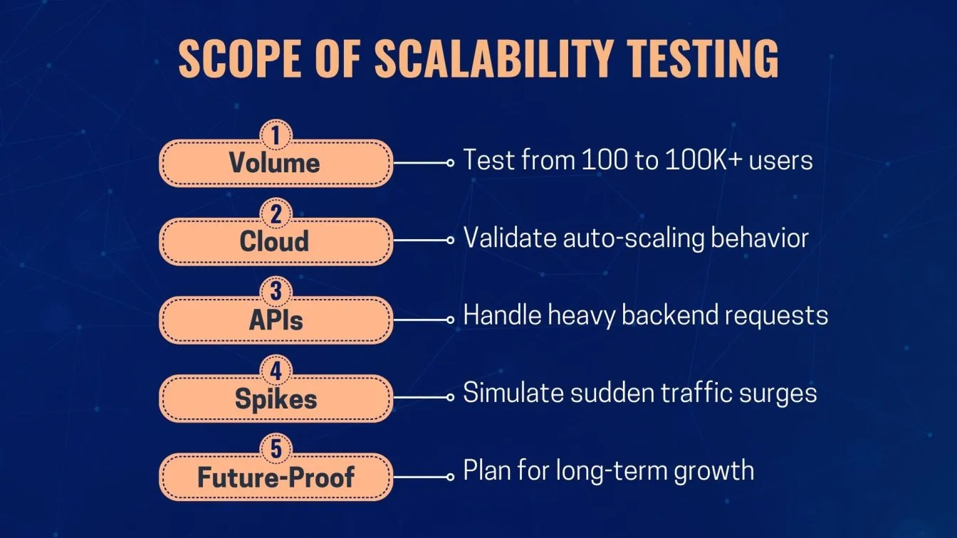 Scope of Scalability Testing