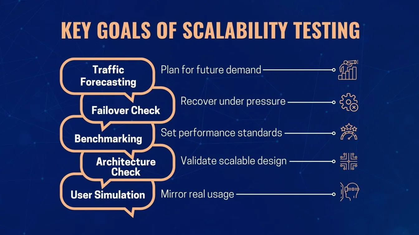 Key Goals of Scalability Testing
