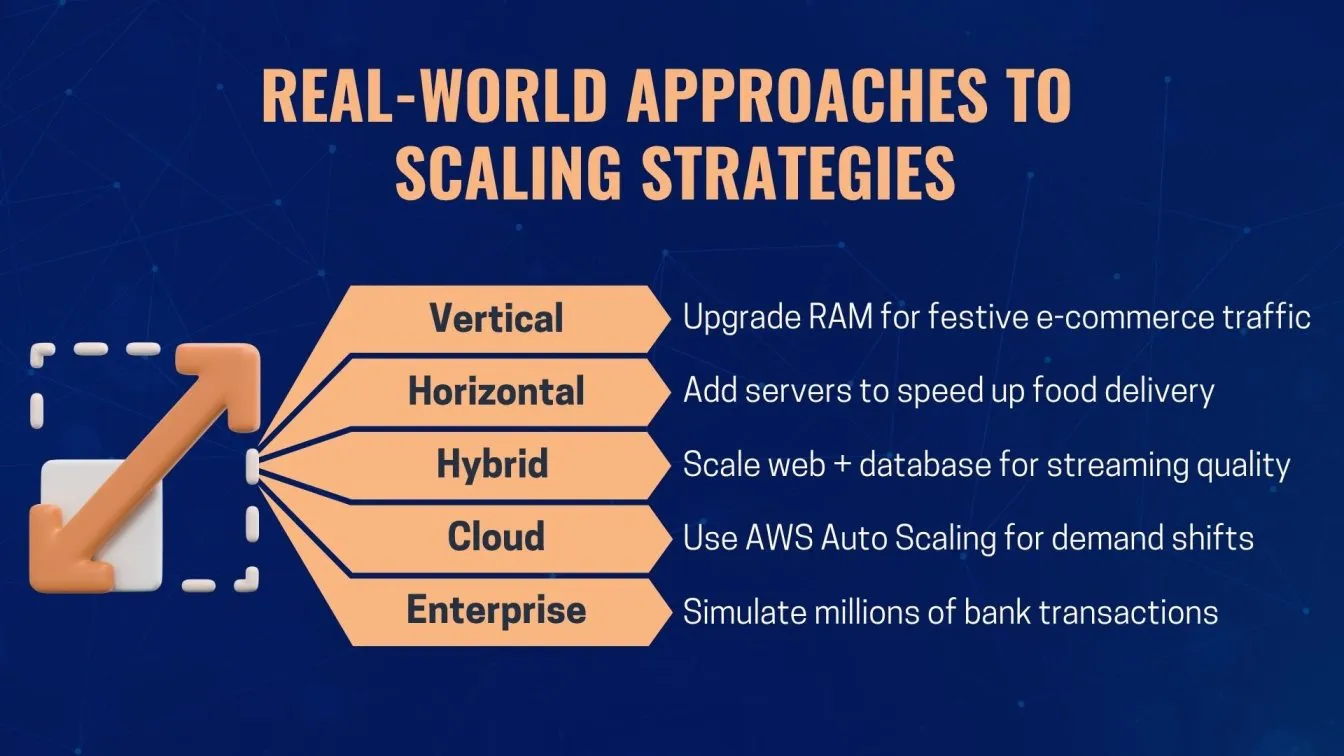 Real-World Approaches to Scaling Strategies
