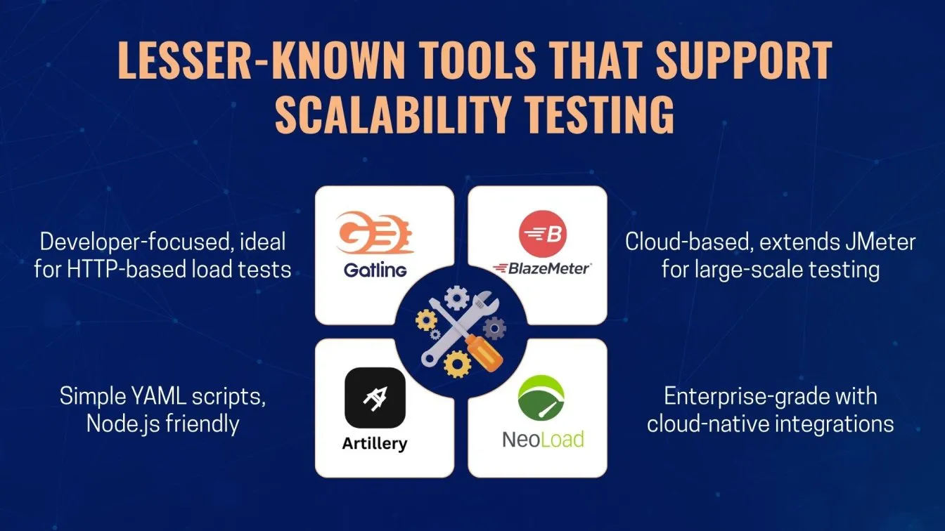 Lesser-Known Tools That Support Scalability Testing