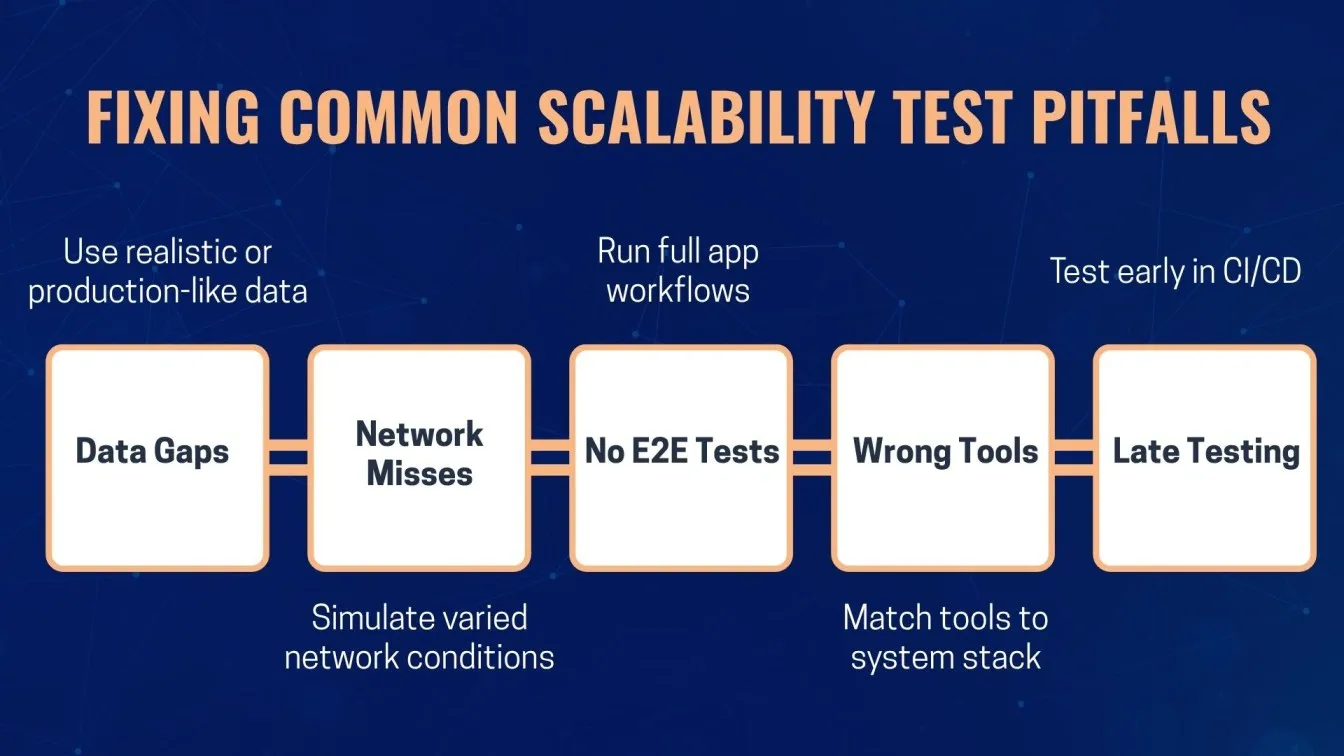 Fixing Common Scalability Test Pitfalls