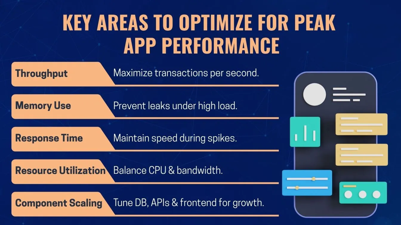 Key Areas to Optimize for Peak App Performance