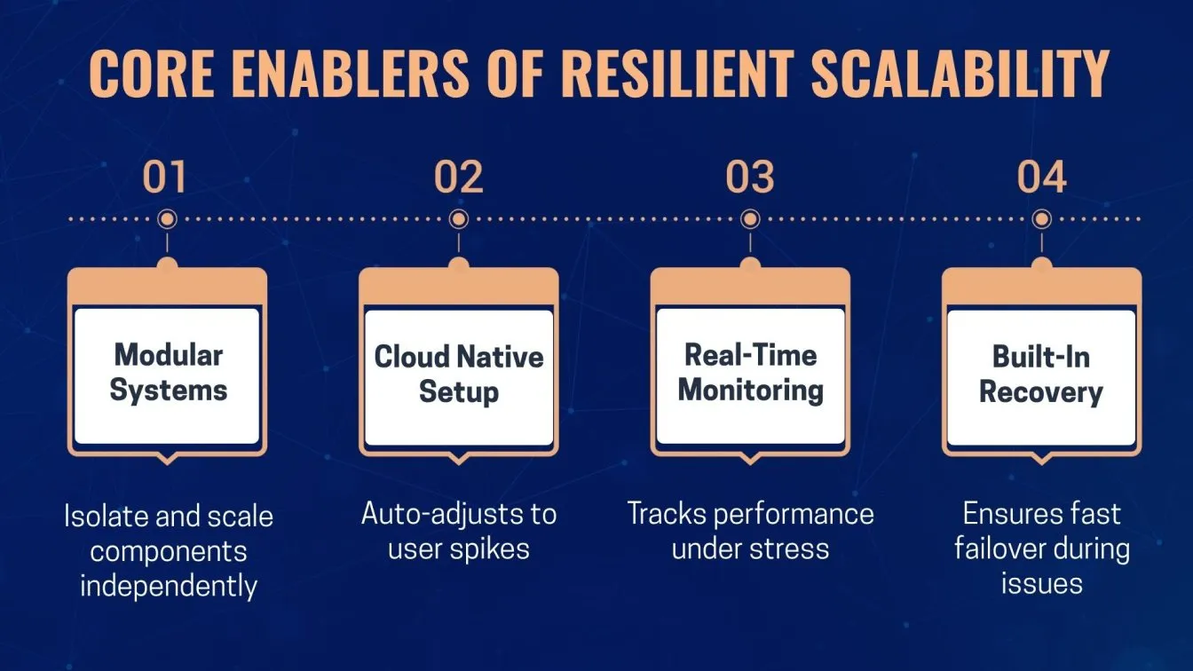 Core Enablers of Resilient Scalability