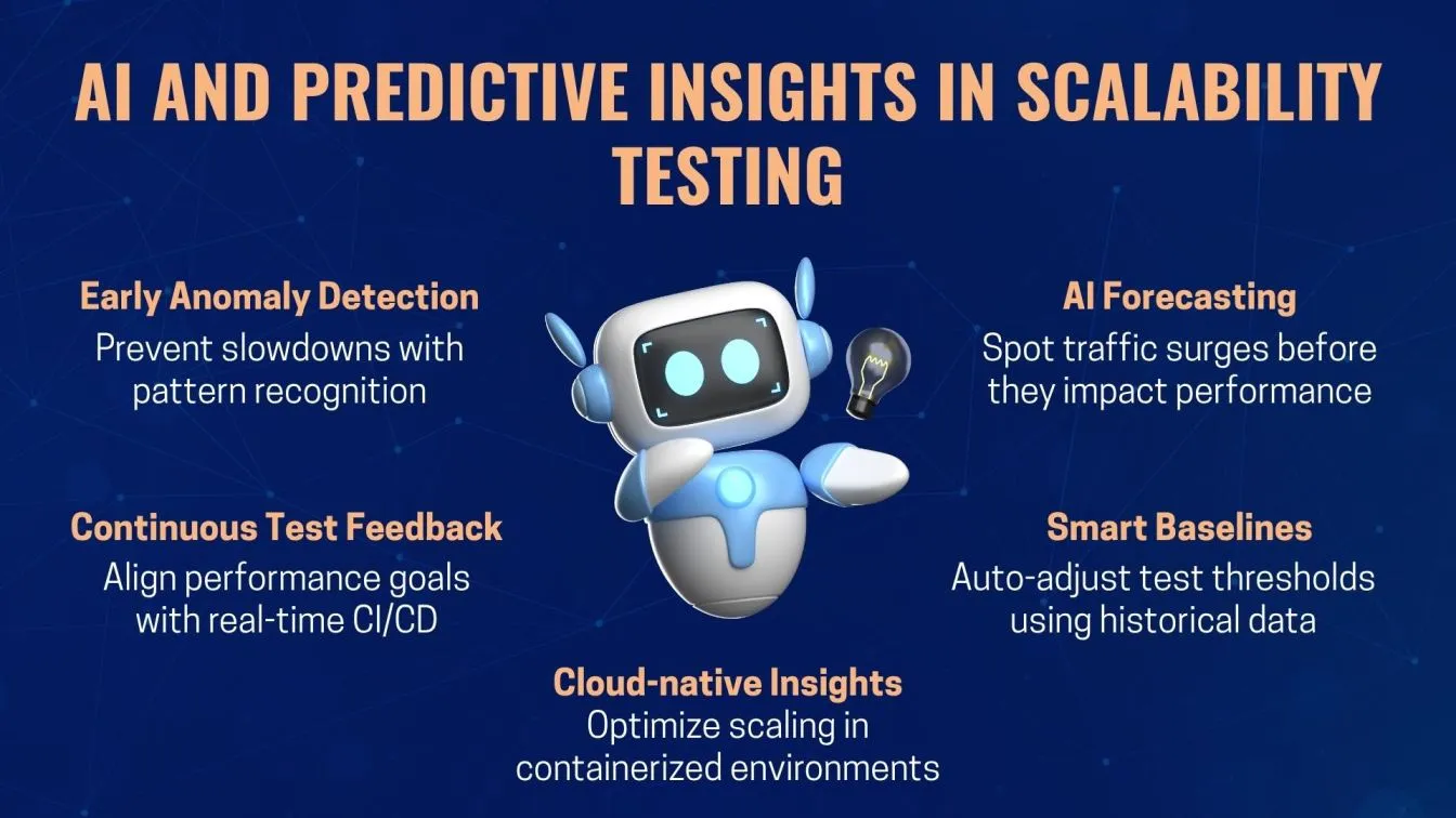 AI and Predictive Insights in Scalability Testing