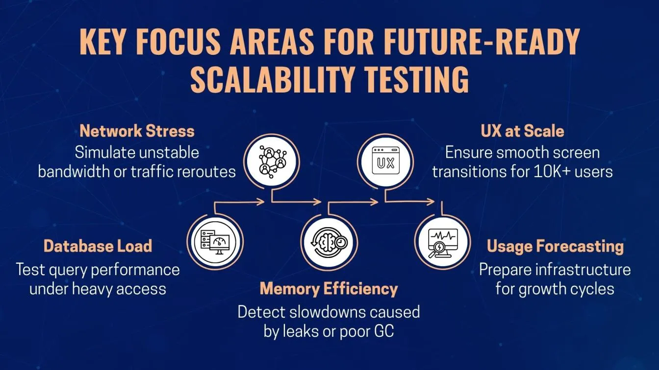 Key Focus Areas for Future-Ready Scalability Testing