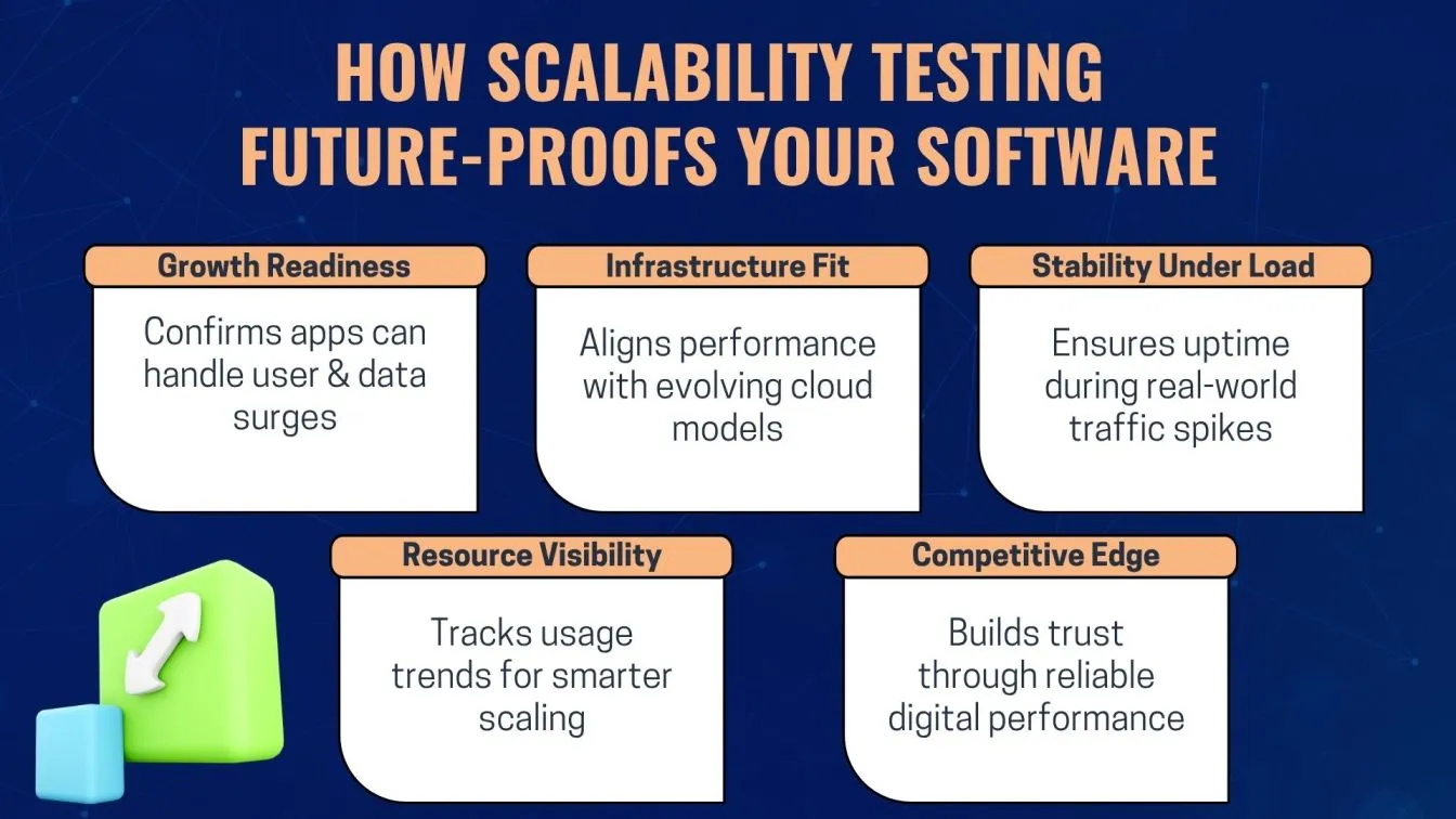 How Scalability Testing Future-Proofs Your Software