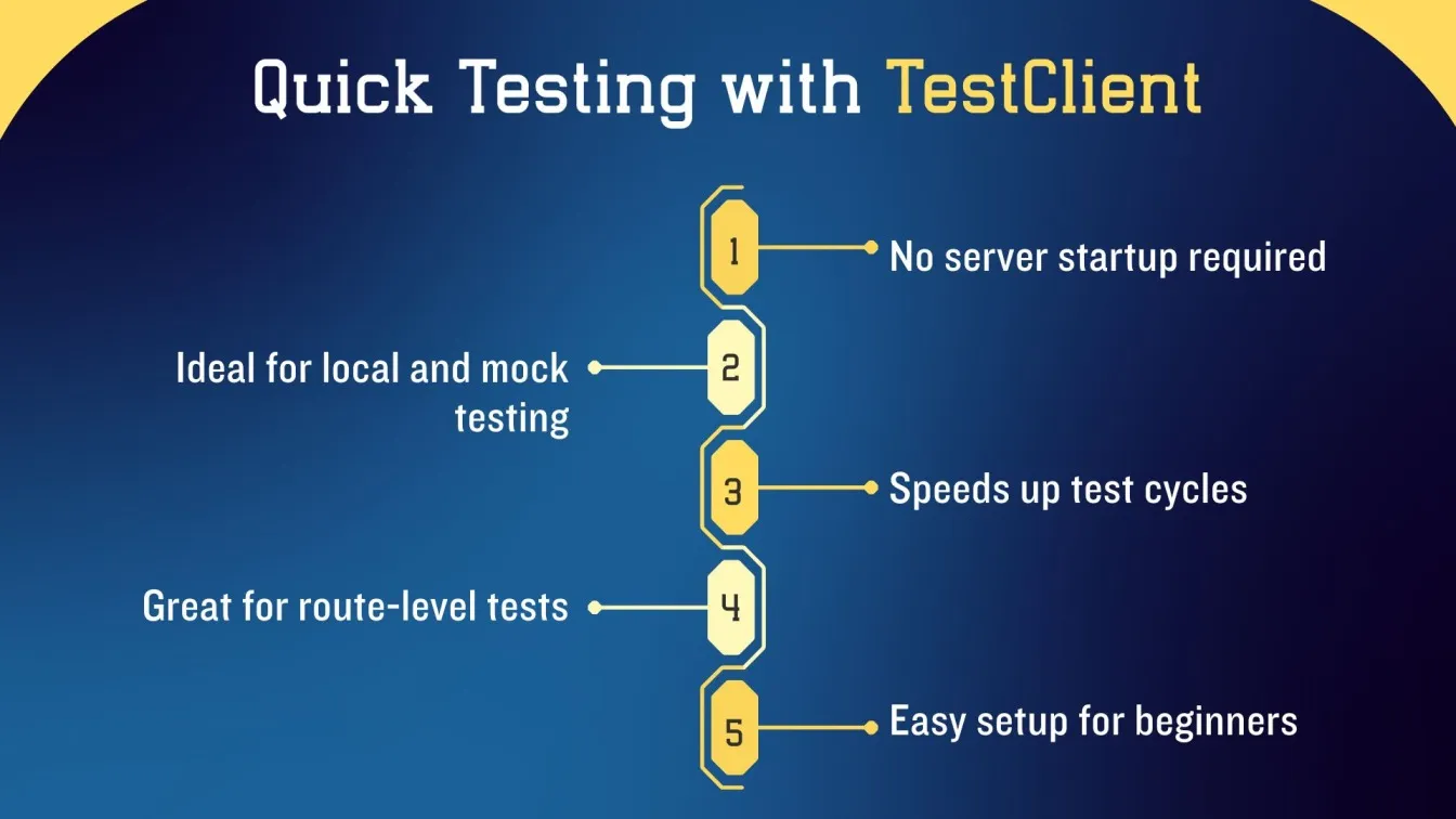 Quick Testing with TestClient