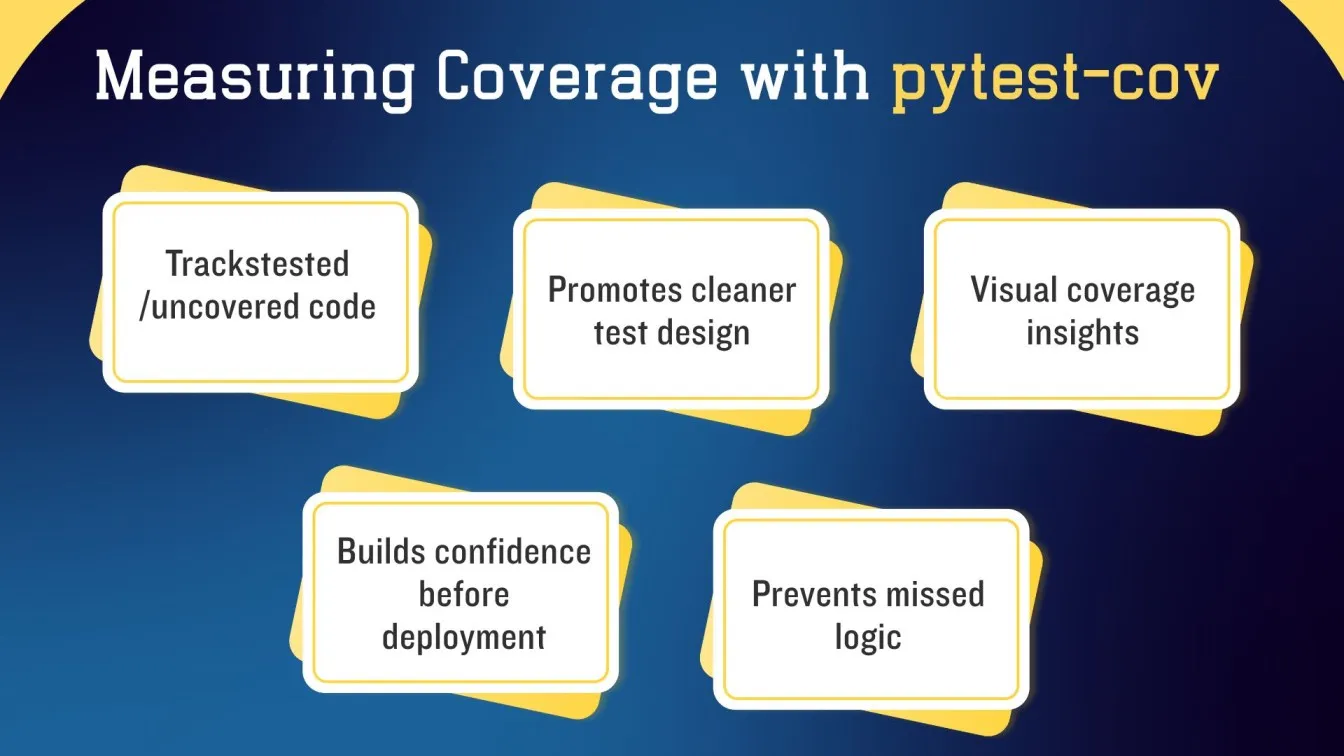 Measuring Coverage with pytest-cov