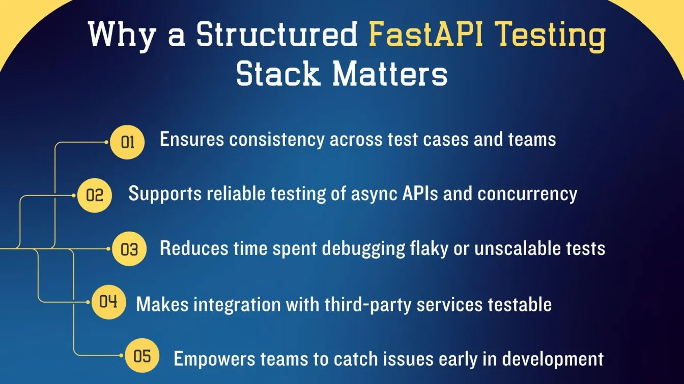 Why a Structured FastAPI Testing Stack Matters