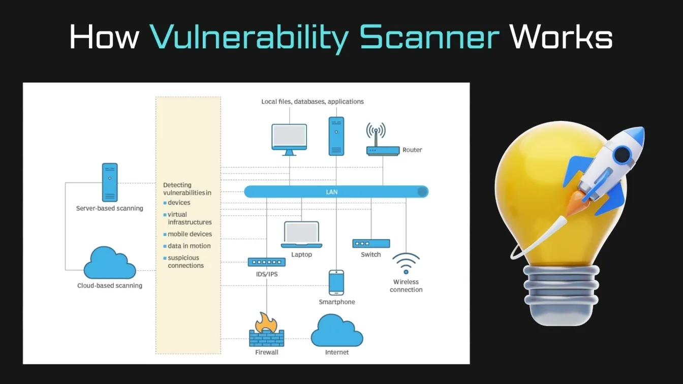 How Vulnerability Scanner Works