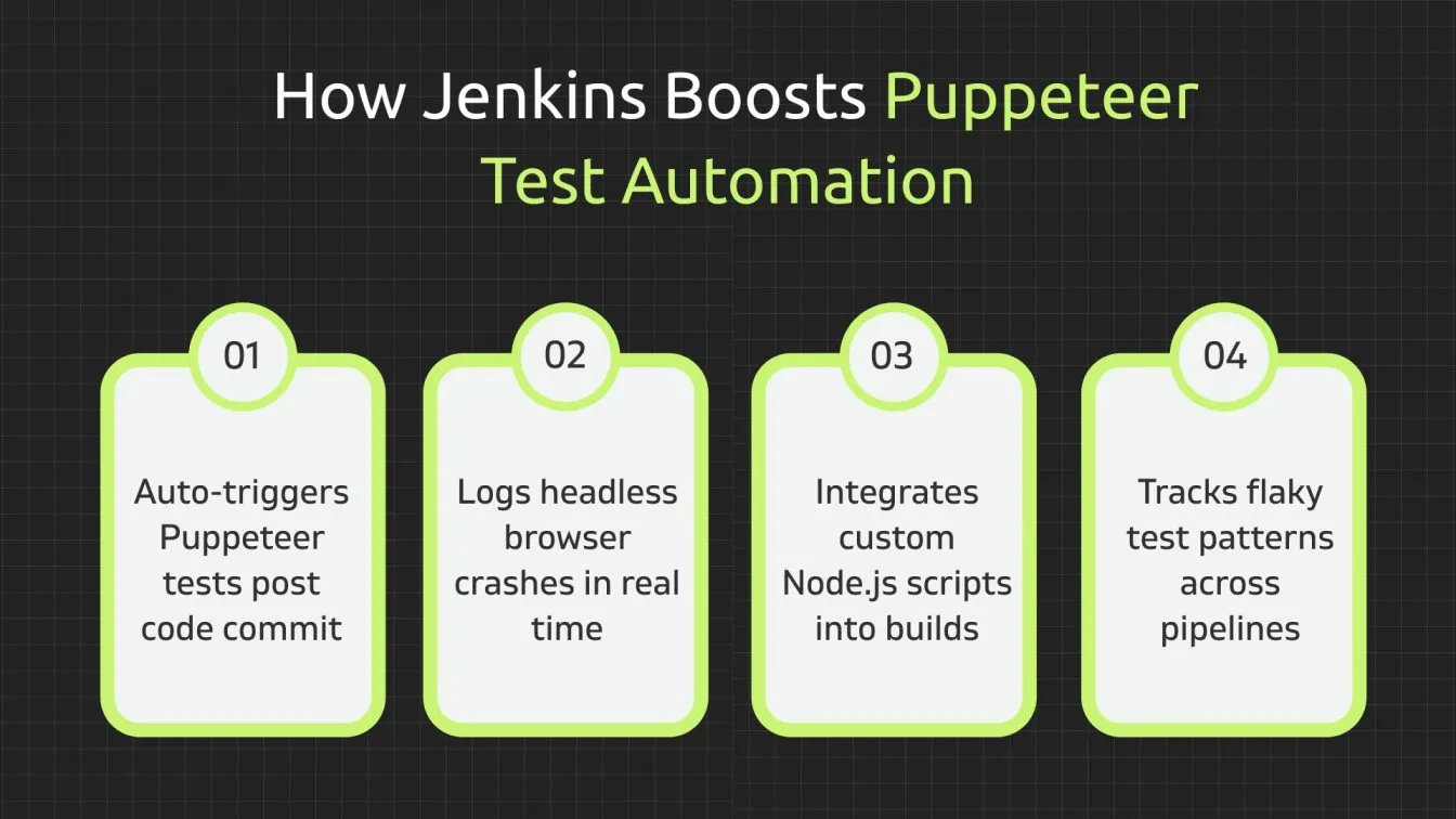 How Jenkins Boosts Puppeteer Test Automation